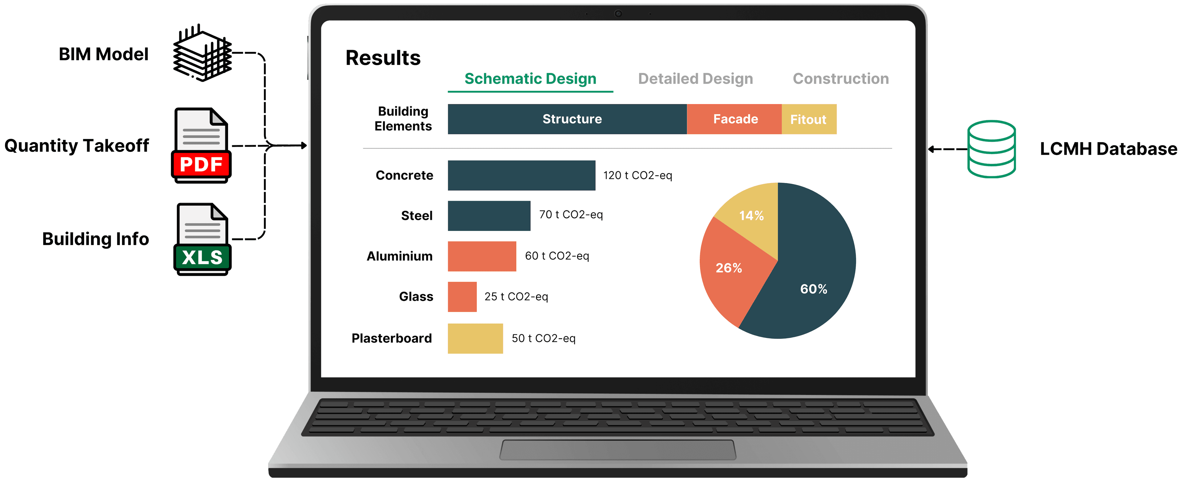 Embodied Carbon Assessment
