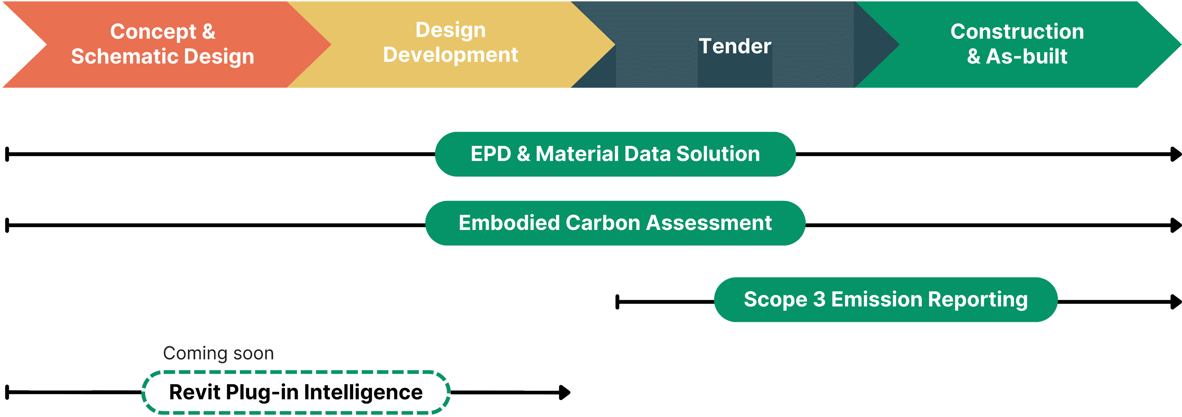 LCMH Services Overview